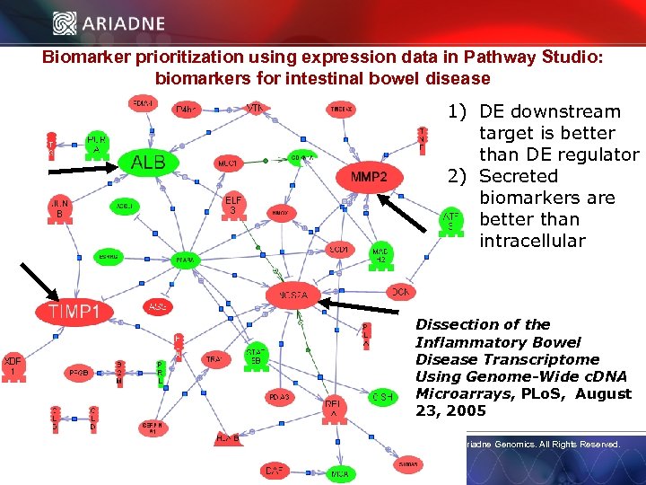 Biomarker prioritization using expression data in Pathway Studio: biomarkers for intestinal bowel disease 1)