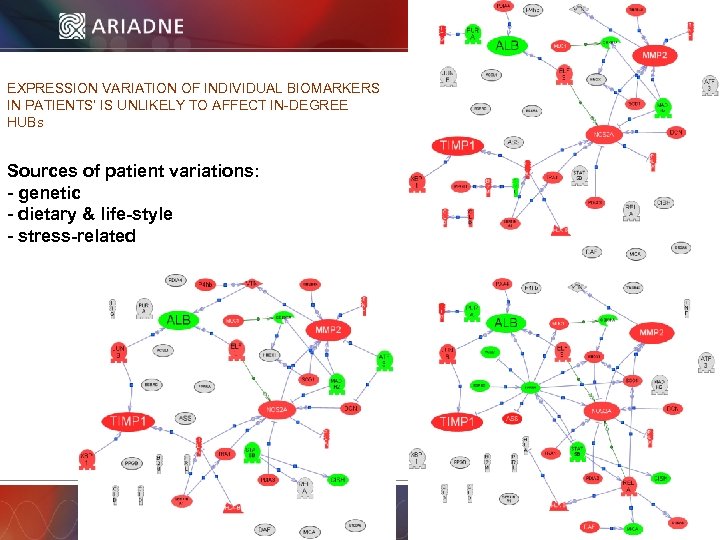 EXPRESSION VARIATION OF INDIVIDUAL BIOMARKERS IN PATIENTS’ IS UNLIKELY TO AFFECT IN-DEGREE HUBs Sources