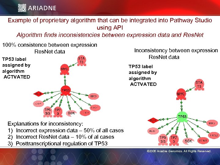 Example of proprietary algorithm that can be integrated into Pathway Studio using API Algorithm