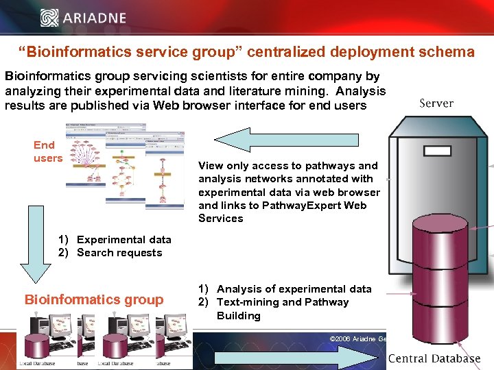 “Bioinformatics service group” centralized deployment schema Bioinformatics group servicing scientists for entire company by