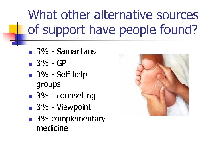 What other alternative sources of support have people found? n n n 3% -