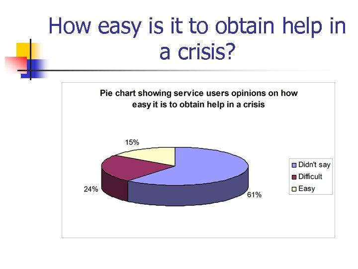 How easy is it to obtain help in a crisis? 