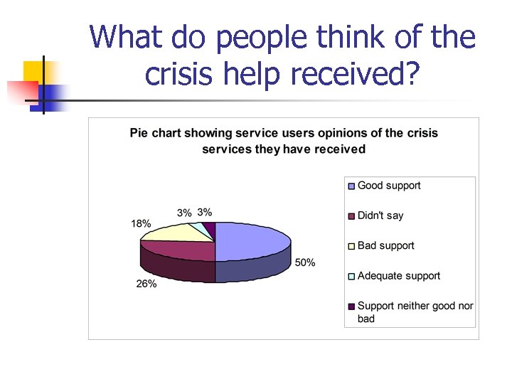 What do people think of the crisis help received? 