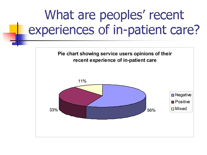 What are peoples’ recent experiences of in-patient care? 