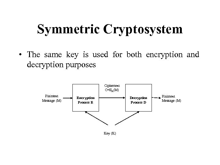 Symmetric Cryptosystem • The same key is used for both encryption and decryption purposes