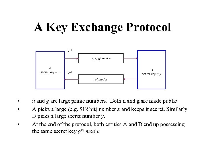 A Key Exchange Protocol (1) n, g, gx mod n A secret key =