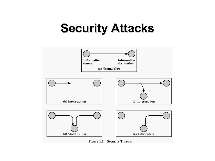 Security Attacks 
