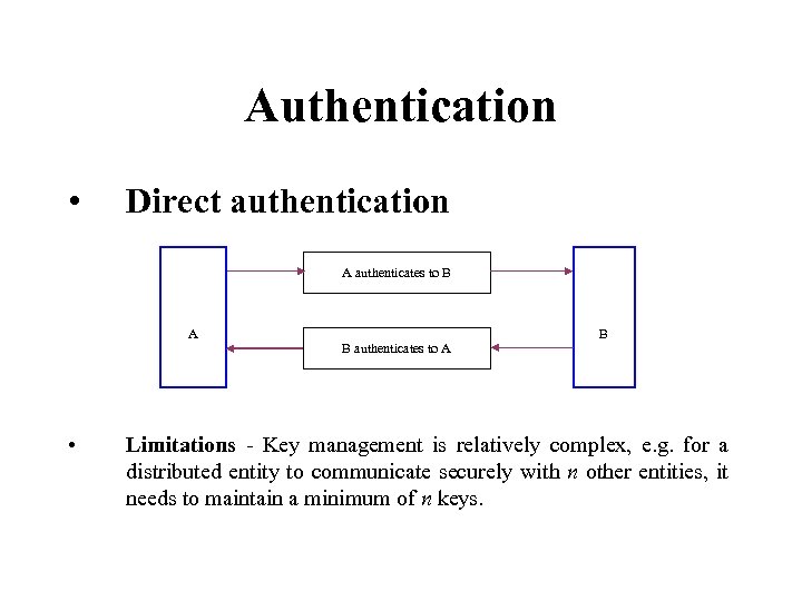 Authentication • Direct authentication A authenticates to B A B B authenticates to A