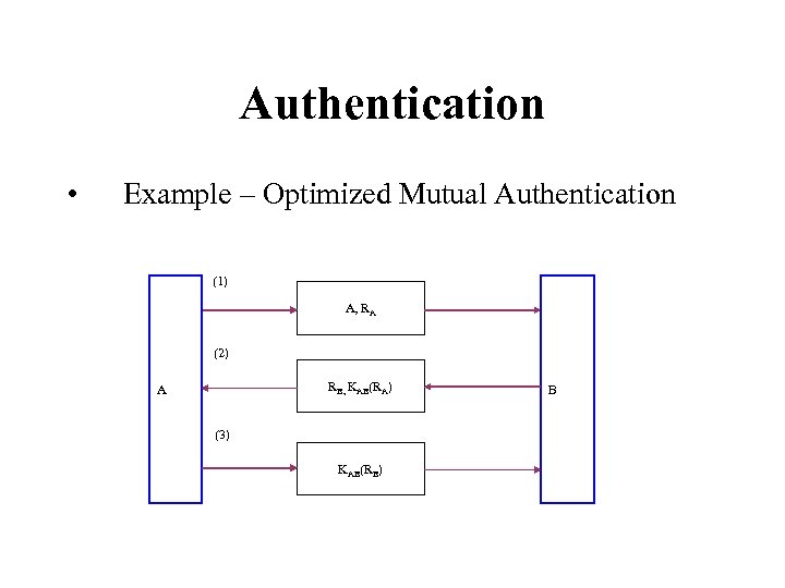 Authentication • Example – Optimized Mutual Authentication (1) A, RA (2) RB, KAB(RA) A