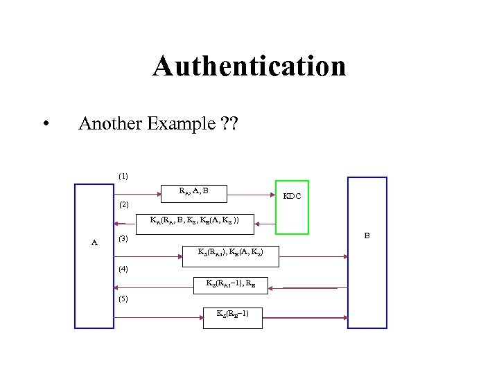 Authentication • Another Example ? ? (1) RA, A, B KDC (2) KA(RA, B,