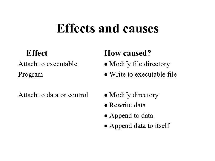 Effects and causes Effect How caused? Attach to executable Program · Modify file directory
