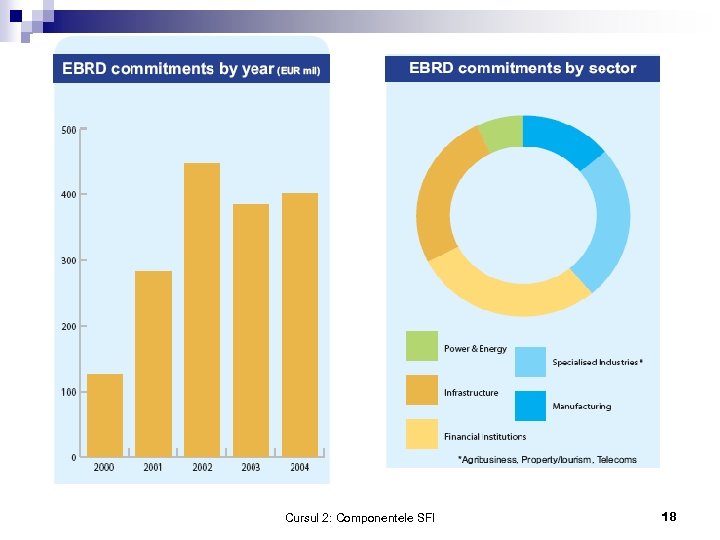 Cursul 2: Componentele SFI 18 