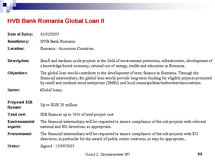 HVB Bank Romania Global Loan II Date of Entry: 03/02/2005 Beneficiary: HVB Bank Romania