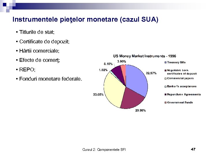 Instrumentele pieţelor monetare (cazul SUA) • Titlurile de stat; • Certificate de depozit; •