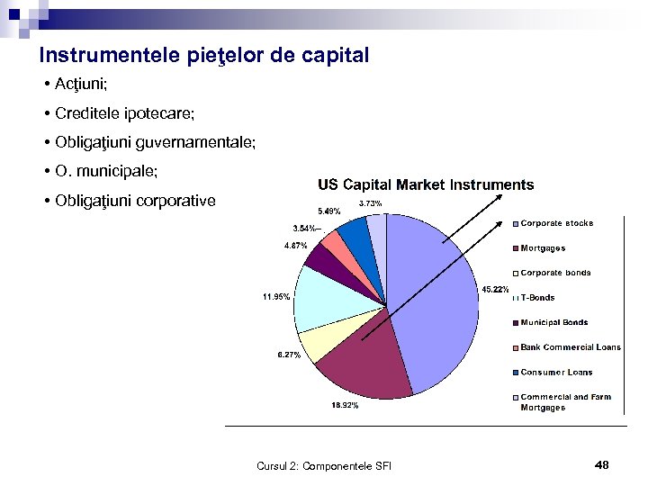 Instrumentele pieţelor de capital • Acţiuni; • Creditele ipotecare; • Obligaţiuni guvernamentale; • O.