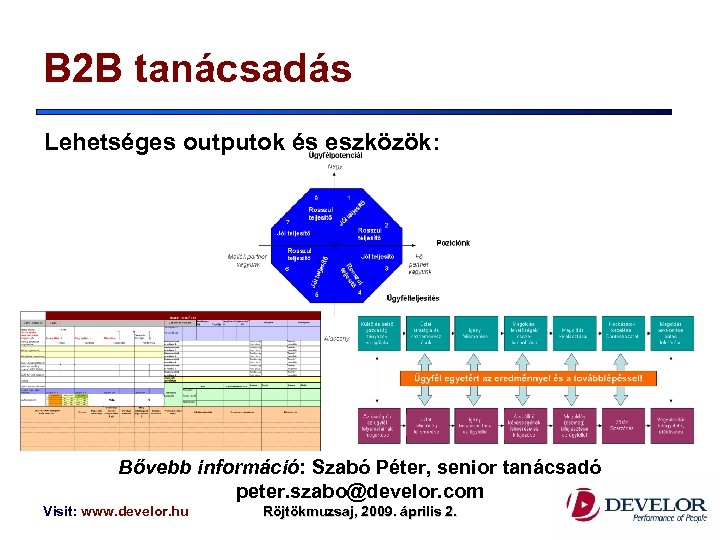 B 2 B tanácsadás Lehetséges outputok és eszközök: Bővebb információ: Szabó Péter, senior tanácsadó