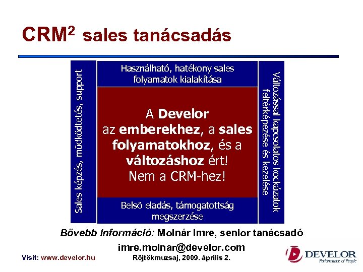 Használható, hatékony sales folyamatok kialakítása A Develor az emberekhez, a sales folyamatokhoz, és a