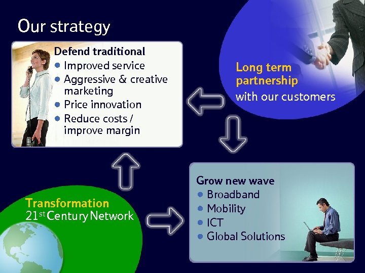 Our strategy Defend traditional Improved service Aggressive & creative marketing Price innovation Reduce costs