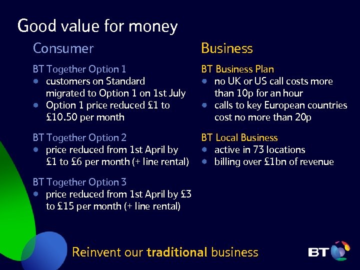 Good value for money Consumer Business BT Together Option 1 customers on Standard migrated