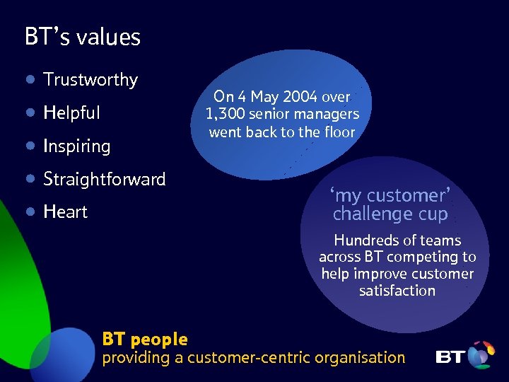 BT’s values Trustworthy Helpful Inspiring Straightforward Heart On 4 May 2004 over 1, 300