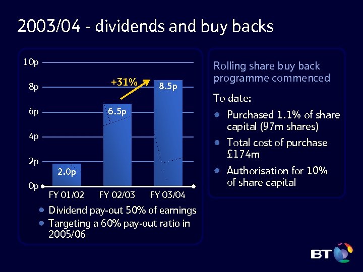 2003/04 - dividends and buy backs 10 p +31% 8 p 8. 5 p