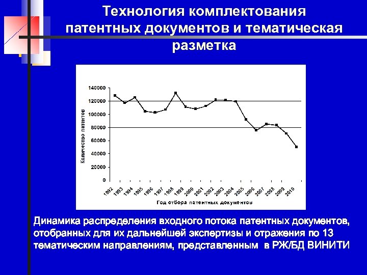 Технология комплектования патентных документов и тематическая разметка Динамика распределения входного потока патентных документов, отобранных