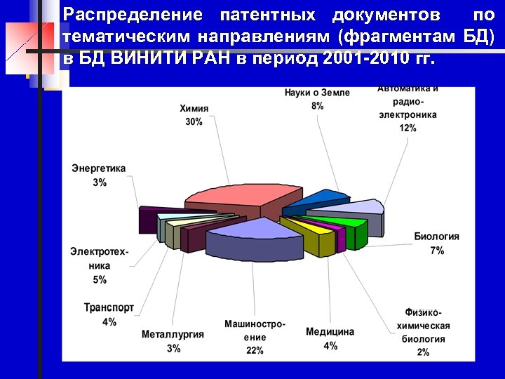 Распределение патентных документов по тематическим направлениям (фрагментам БД) в БД ВИНИТИ РАН в период
