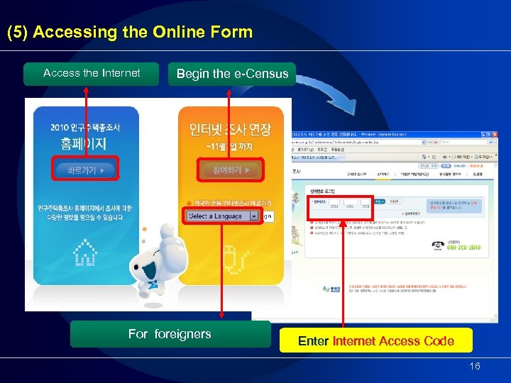 (5) Accessing the Online Form Access the Internet Begin the e-Census For foreigners Enter