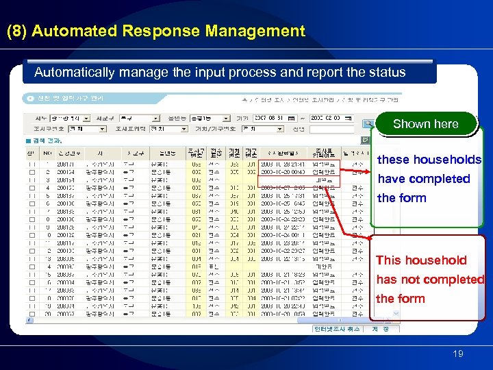 (8) Automated Response Management Automatically manage the input process and report the status Shown