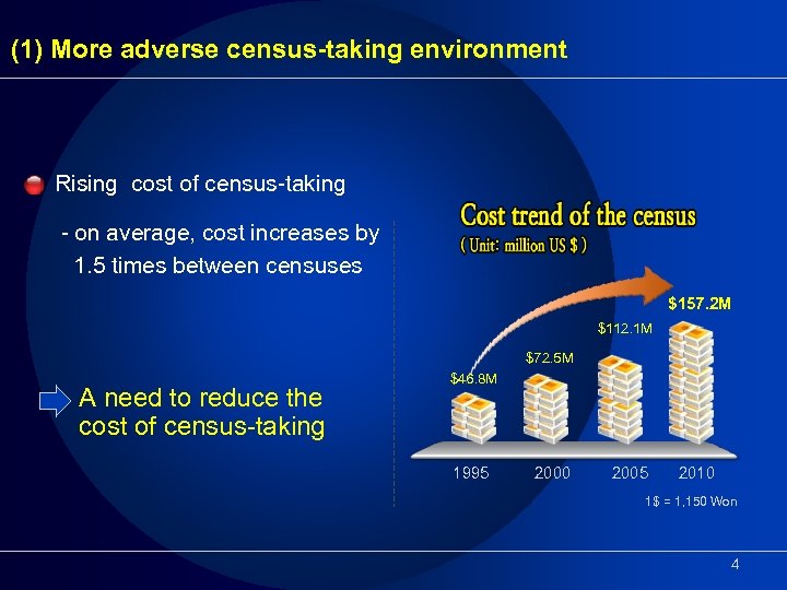 (1) More adverse census-taking environment Rising cost of census-taking - on average, cost increases