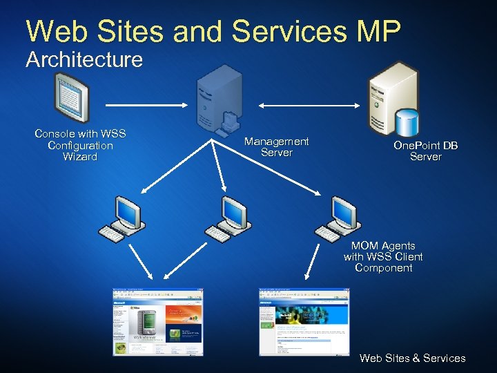 Web Sites and Services MP Architecture Console with WSS Configuration Wizard Management Server One.