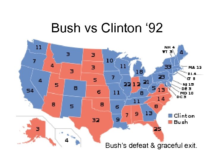 Bush vs Clinton ‘ 92 Bush’s defeat & graceful exit. 