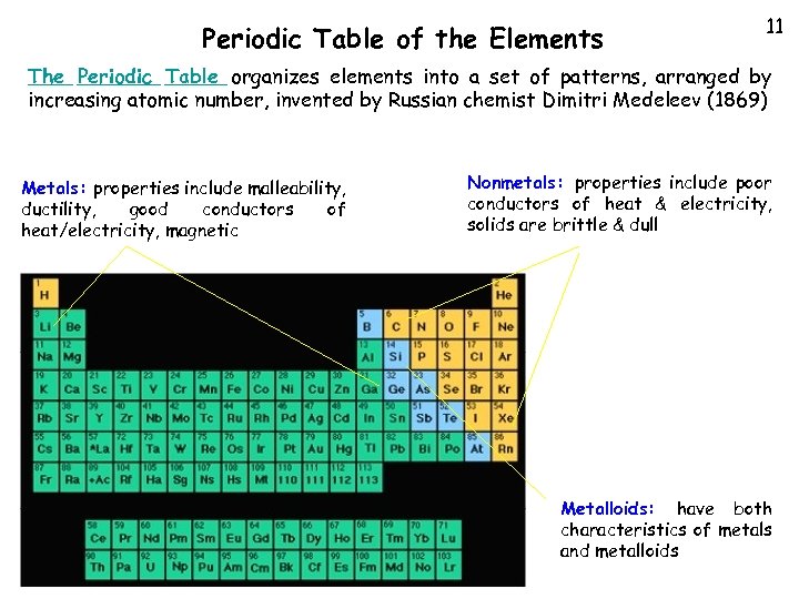 Periodic Table of the Elements 11 The Periodic Table organizes elements into a set