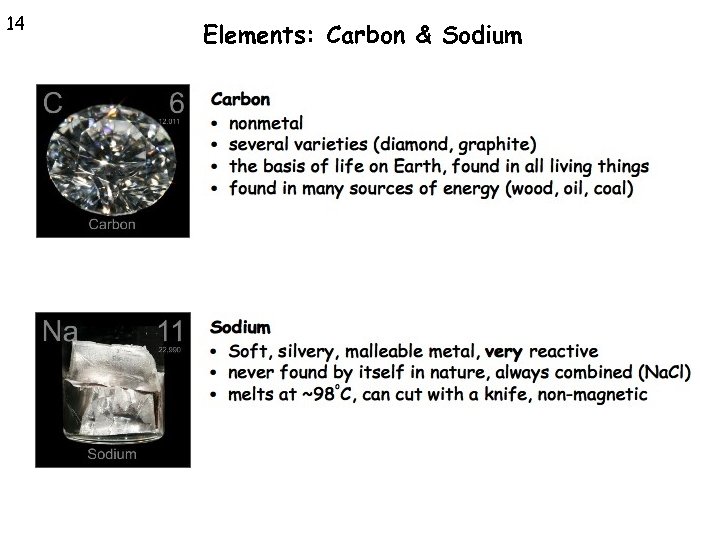 14 Elements: Carbon & Sodium 