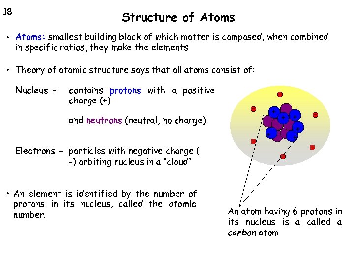 18 Structure of Atoms • Atoms: smallest building block of which matter is composed,