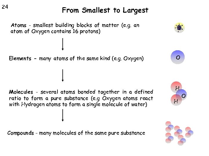 24 From Smallest to Largest Atoms - smallest building blocks of matter (e. g.