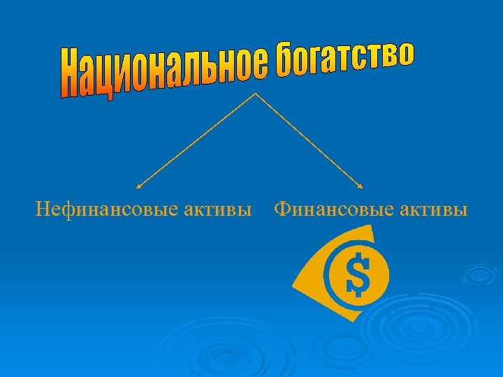 Нефинансовые активы Финансовые активы 