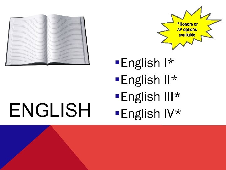 *Honors or AP options available ENGLISH §English I* §English III* §English IV* 