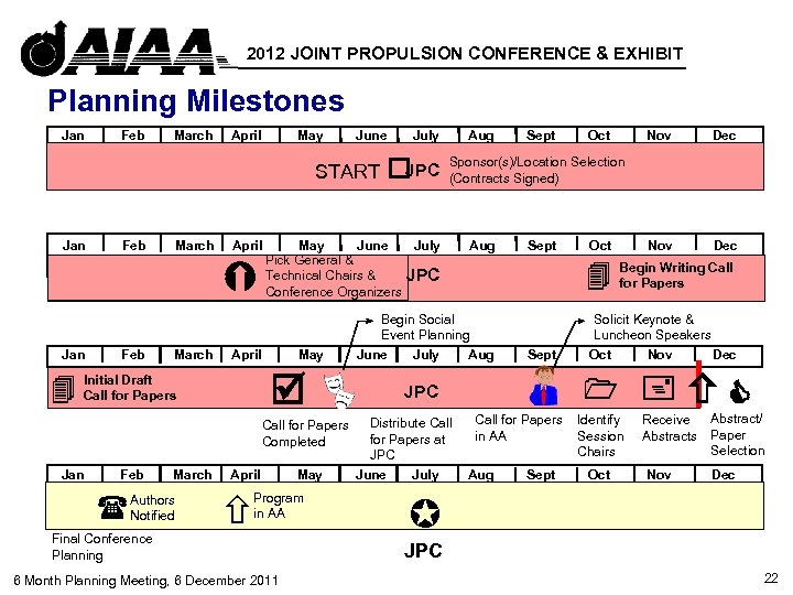 2012 JOINT PROPULSION CONFERENCE & EXHIBIT Planning Milestones Jan Feb March April May June