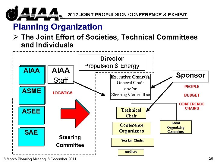 2012 JOINT PROPULSION CONFERENCE & EXHIBIT Planning Organization Ø The Joint Effort of Societies,