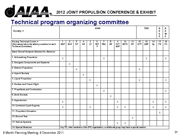 2012 JOINT PROPULSION CONFERENCE & EXHIBIT Technical program organizing committee AIAA SAE A S
