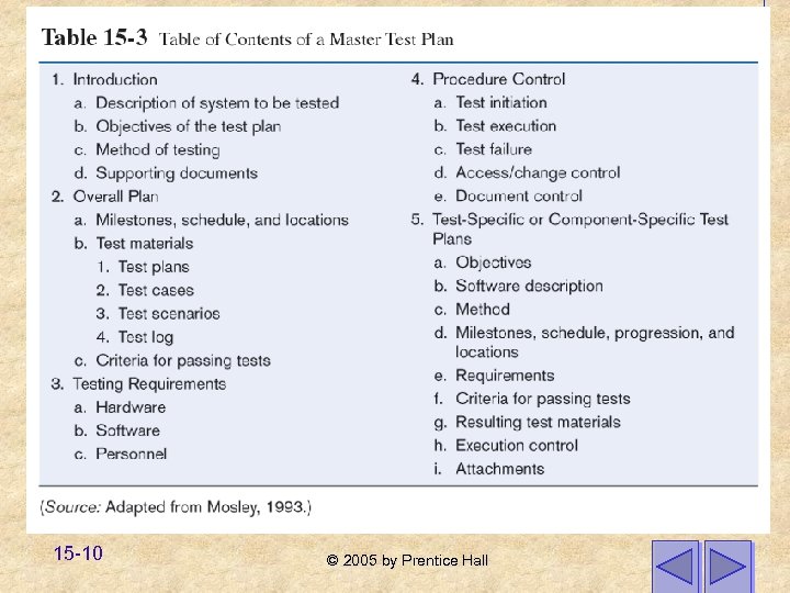 15 -10 © 2005 by Prentice Hall 
