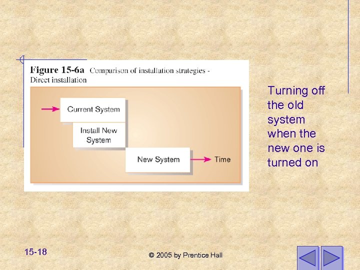 Turning off the old system when the new one is turned on 15 -18