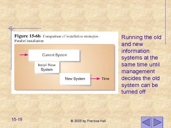 Running the old and new information systems at the same time until management decides