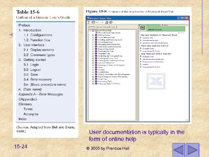 User documentation is typically in the form of online help 15 -24 © 2005