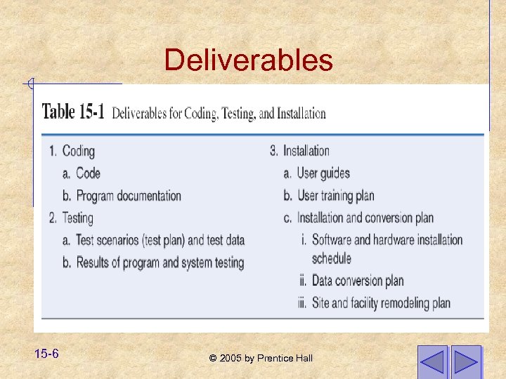 Deliverables 15 -6 © 2005 by Prentice Hall 