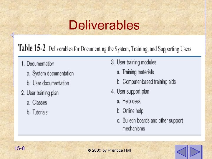 Deliverables 15 -8 © 2005 by Prentice Hall 