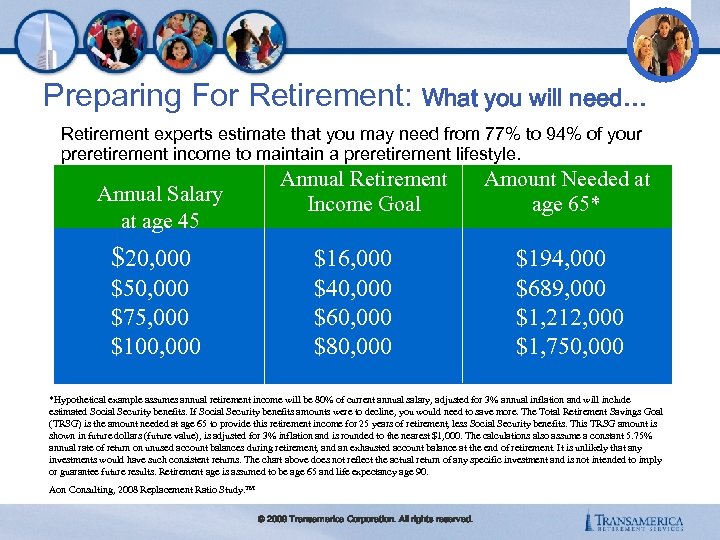 Preparing For Retirement: What you will need… Retirement experts estimate that you may need