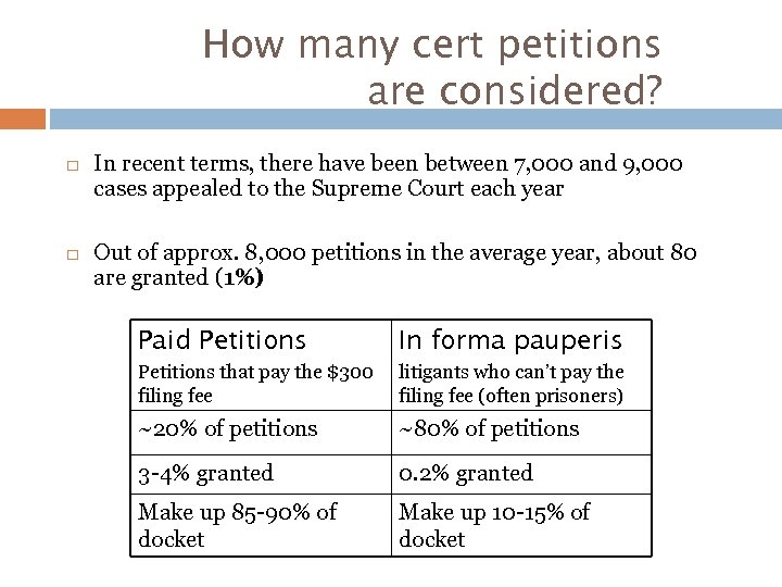 How many cert petitions are considered? In recent terms, there have been between 7,