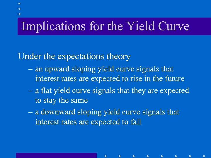 Implications for the Yield Curve Under the expectations theory – an upward sloping yield